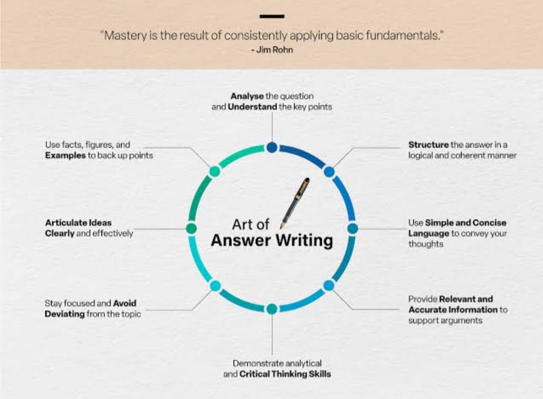  Art of answer writing