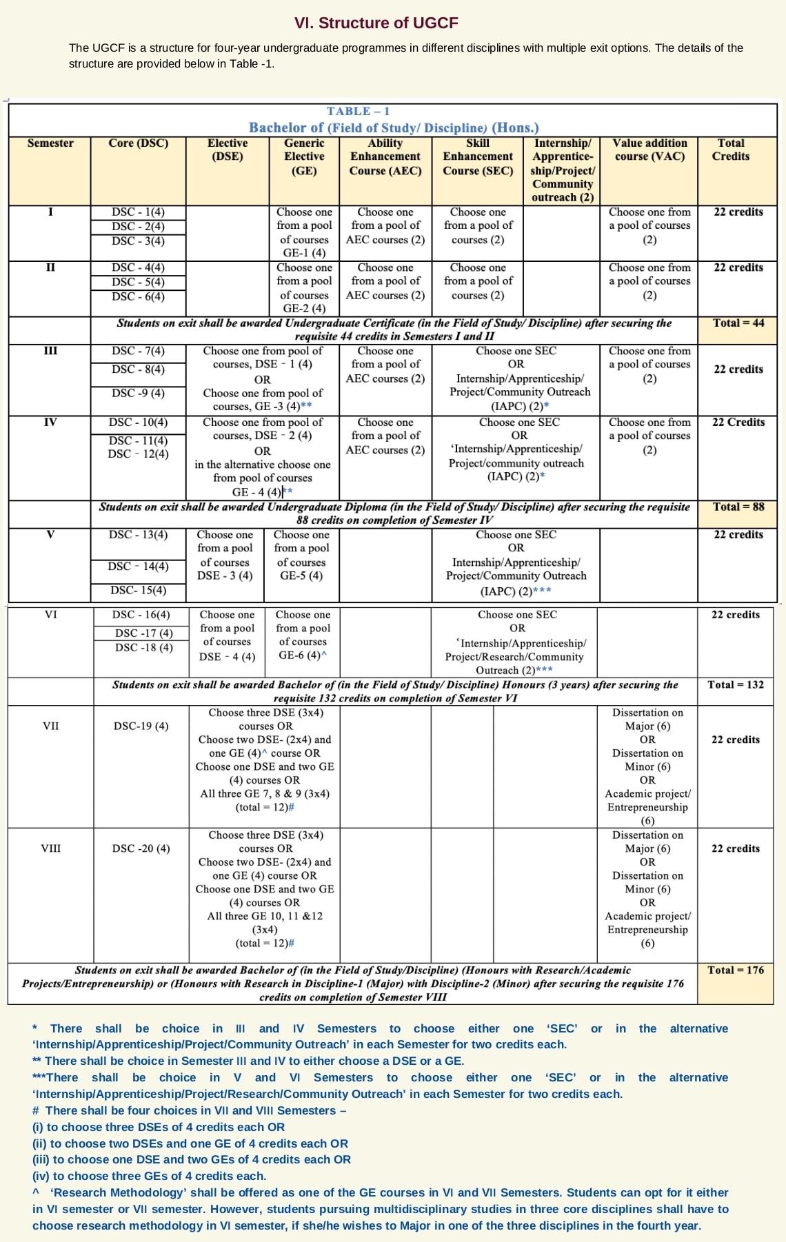 DU minor degree, DU GE, generic elective du