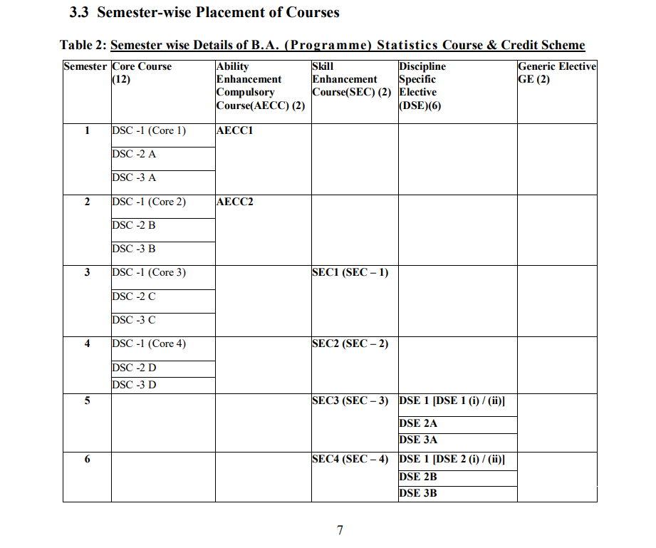 DELHI UNIVERSITY- SEMESTER- CREDIT SCORES- DU-COLLEGES 