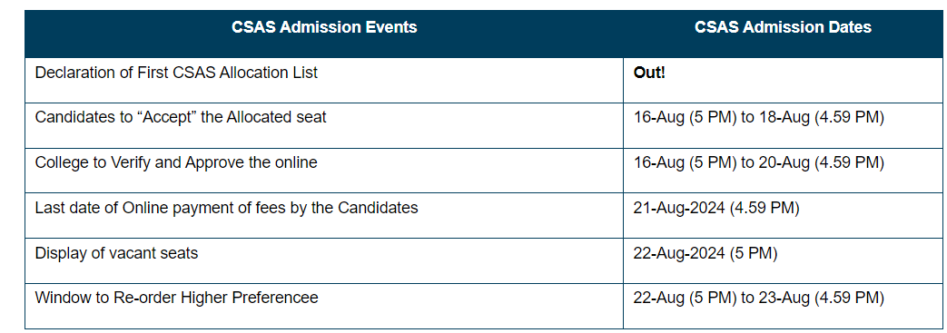 csas phase seat allotment du admissions