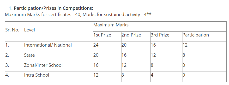 sports quota du admissions