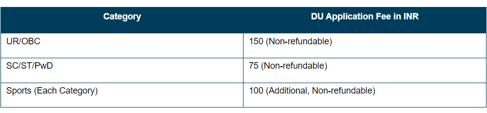 Du admissions ECA Sports quota