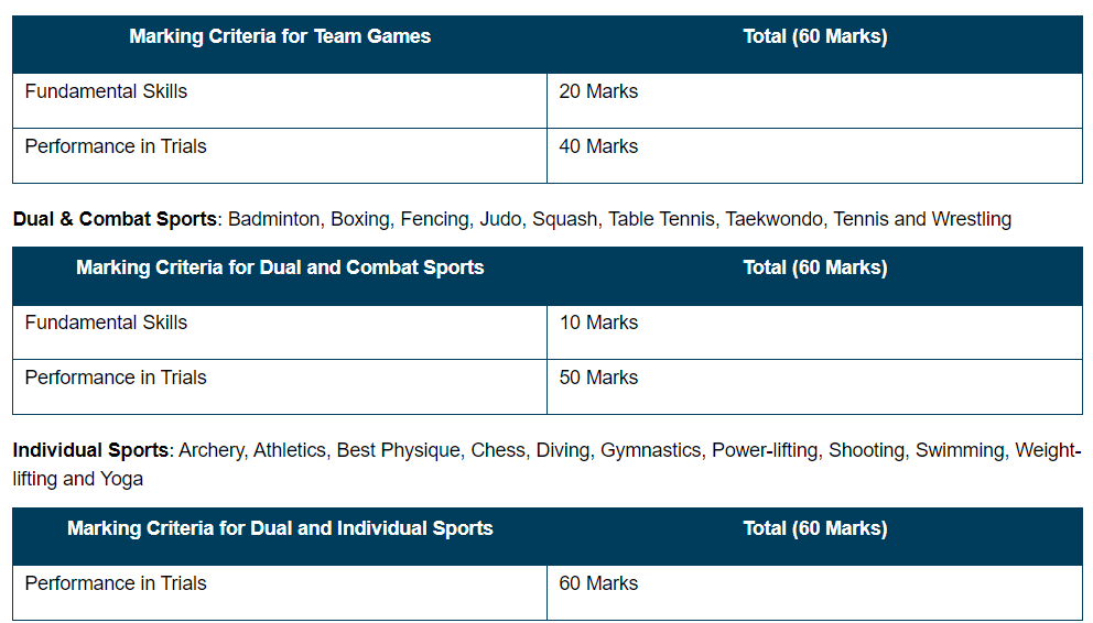 sports quota du admissions