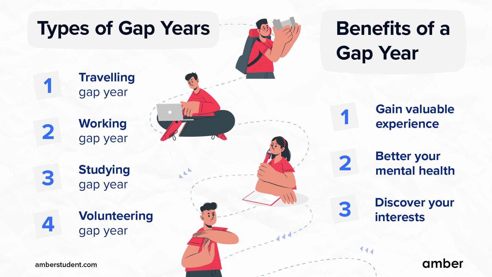 gap year drop year csas du admission