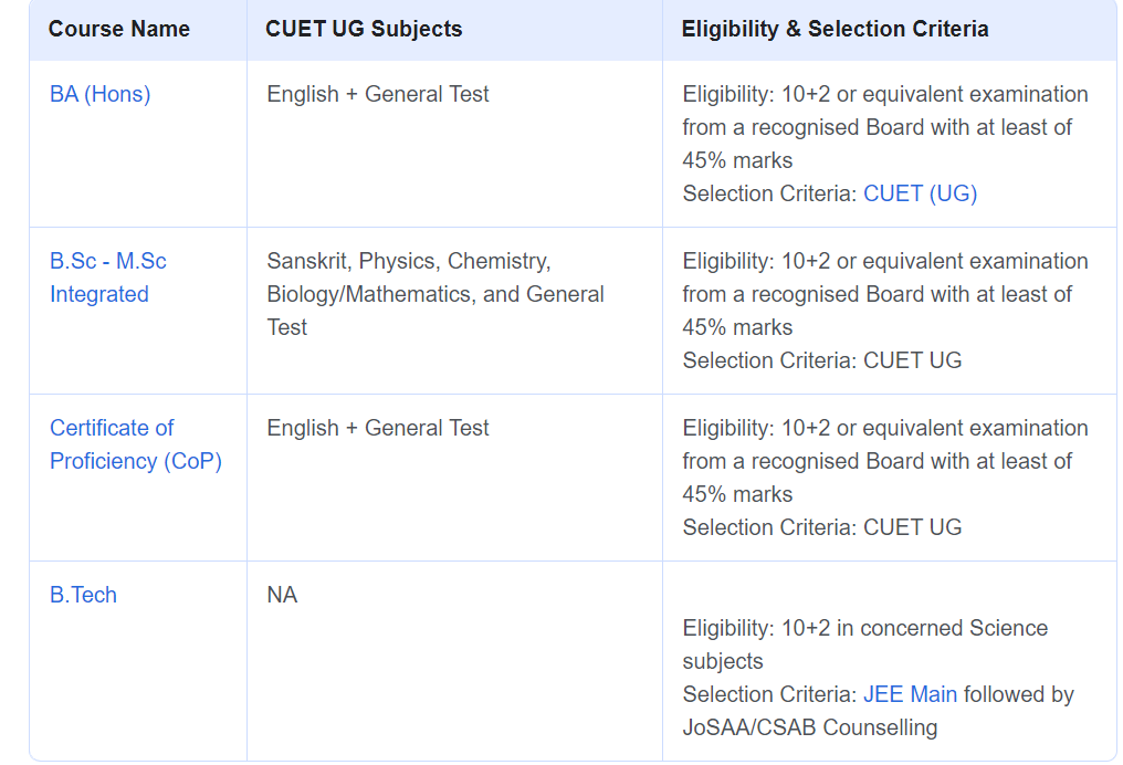 JNU UG COURSES